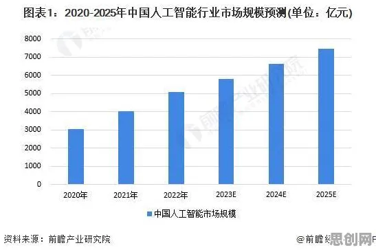 什么是信息加工理论？它如何解释数字员工应用这一现象