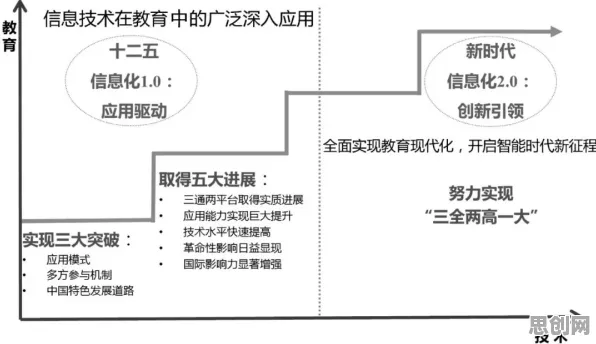颠覆认知，教育信息化2.0背后的评估指标逻辑，值得深思