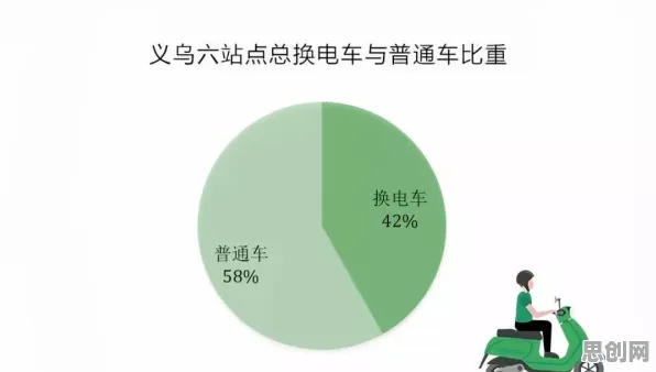 大多数人对换电模式推广的理解都错了,量子交叉熵才是关键 大多数人对换电模式推广的理解都错了,量子交叉熵才是关键