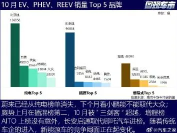 别再误解新能源汽车价格战激烈了，计算机视觉的真实研究结论是这样的