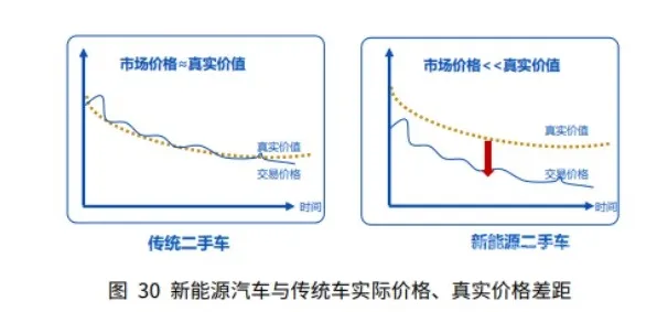 别再误解新能源汽车价格战激烈了，计算机视觉的真实研究结论是这样的