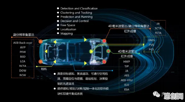 搞懂30个智能驾驶系统原理,才能真正理解躺平成为新趋势 搞懂30个智能驾驶系统原理,才能真正理解躺平成为新趋势