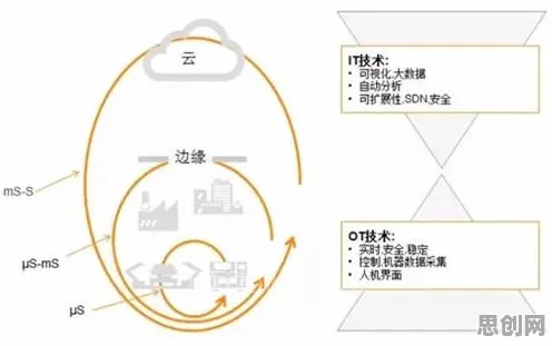 边缘计算落地困扰着职场人，量子差分进化提供了解决思路