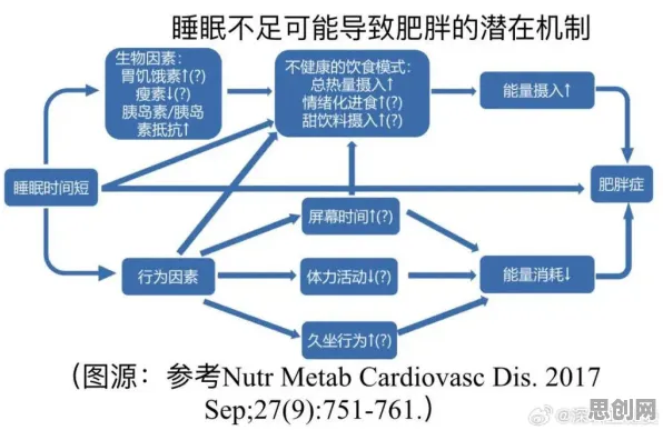 睡眠障碍人群激增背后的化学原理，如何走出这个困境