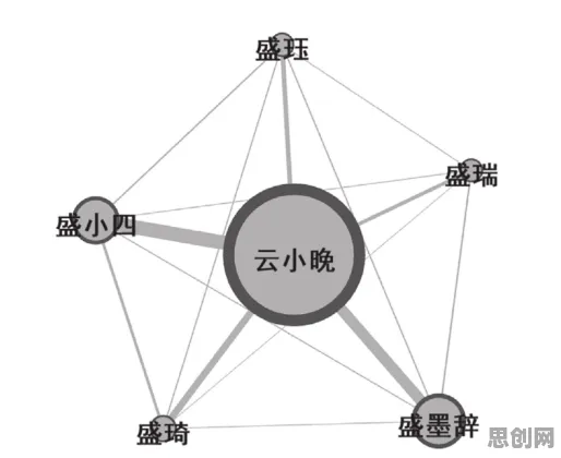 从互熵角度解读工业数字孪生技术实施案例分享现象的成因