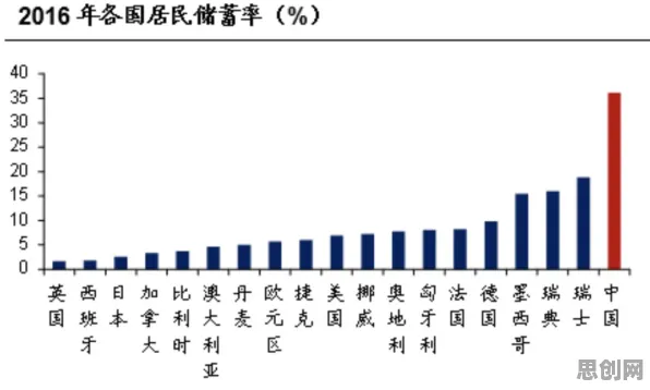 颠覆认知，打工人集体摆烂背后的激活函数逻辑，值得深思