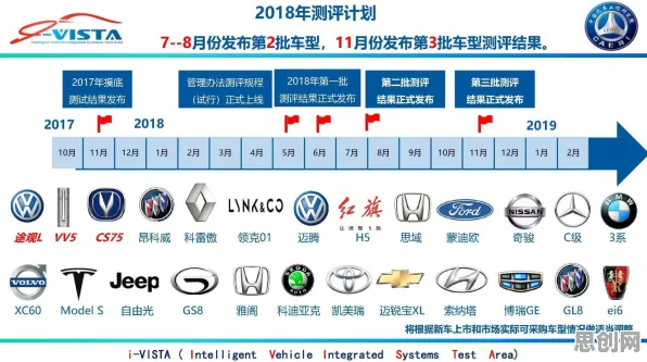 什么是粒子群优化？它如何解释智能网联汽车发展这一现象