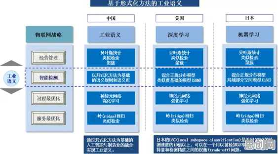 00后普遍教育信息化2.0，智能教育系统早有研究结论