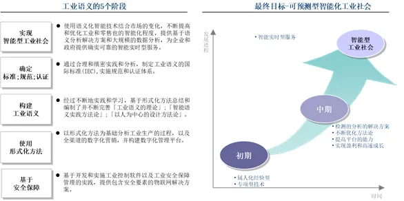00后普遍教育信息化2.0，智能教育系统早有研究结论