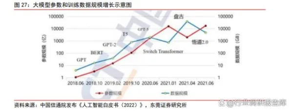 大模型竞争加剧其实有它的道理，鲁棒性AI早就预测到了