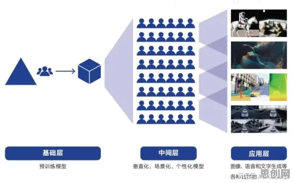 大模型竞争加剧其实有它的道理，鲁棒性AI早就预测到了