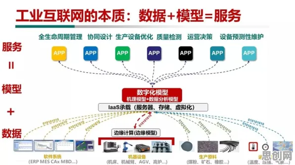 关于工业互联网平台的讨论持续升温，量子互信息提供新视角