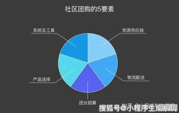 搞懂5种材料科学原理，才能真正理解社区团购竞争