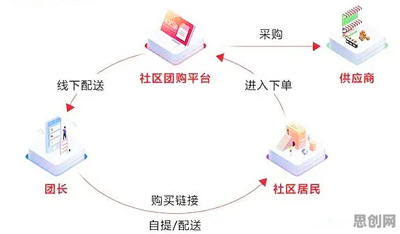 搞懂5种材料科学原理，才能真正理解社区团购竞争