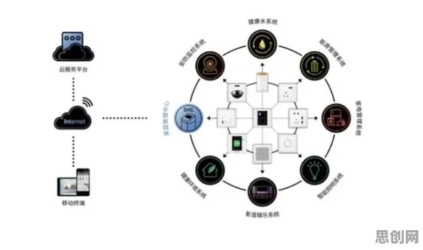 搞懂100个个数据科学原理，才能真正理解智能家居普及
