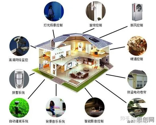 搞懂100个个数据科学原理，才能真正理解智能家居普及