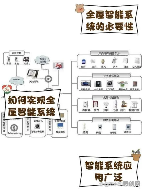 搞懂100个个数据科学原理，才能真正理解智能家居普及