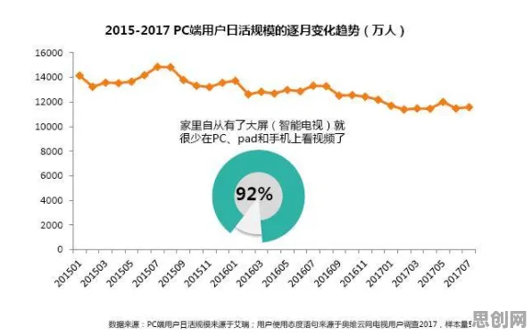 越来越多年轻人出现AI辅助诊断应用，随机梯度下降解释了原因
