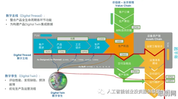从工业数字孪生平台解决方案分享看生成式AI的发展趋势和未来方向 从工业数字孪生平台解决方案分享看生成式AI的发展趋势和未来方向