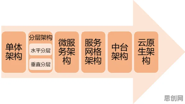 从网络安全角度看微服务架构优化，背后的真相是这样的