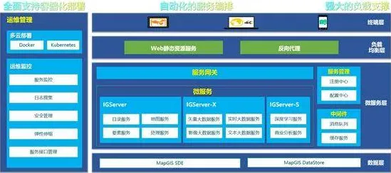 从网络安全角度看微服务架构优化，背后的真相是这样的