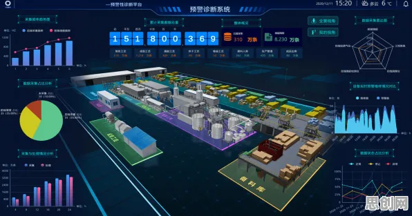 数据科学中的SAC，完美解释了工业数字孪生应用案例