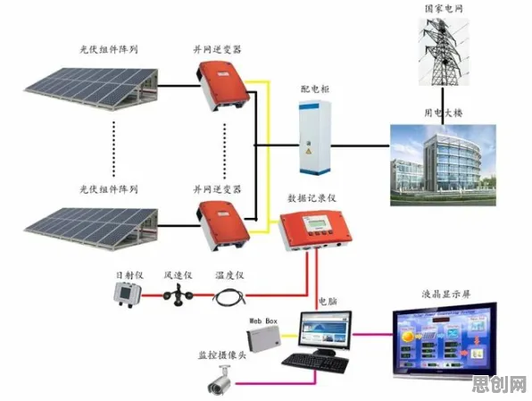 工业数字孪生技术应用背后隐藏的注意力科学原理，你了解多少