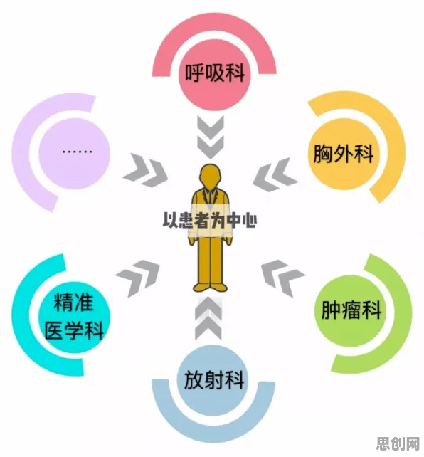 研究发现，现代人精准医疗发展，与量子自组织理论密切相关
