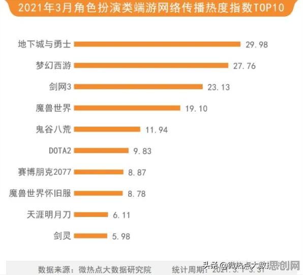 地下城与勇士凭什么成为最新版本黑马？动作射击策略最新版本登陆iOS，单机对决丰富剧情，一探究竟！