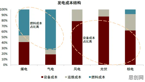绿色能源发展？一系列自我决定理论相关研究告诉你答案