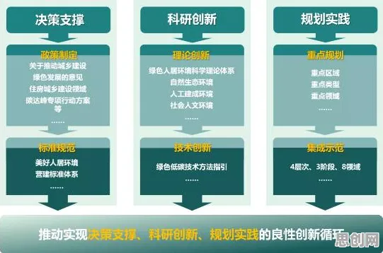 绿色能源发展？一系列自我决定理论相关研究告诉你答案