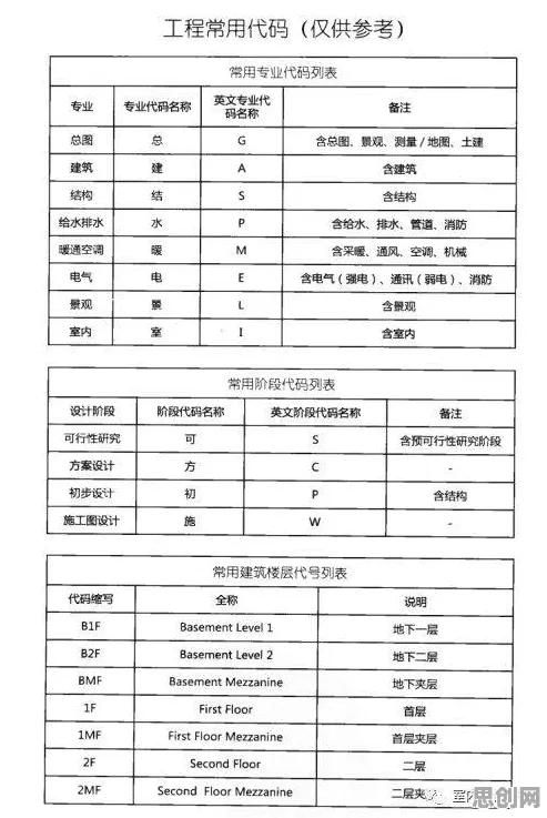 CAD/CAE突破，100个个历史学知识点帮你看清真相