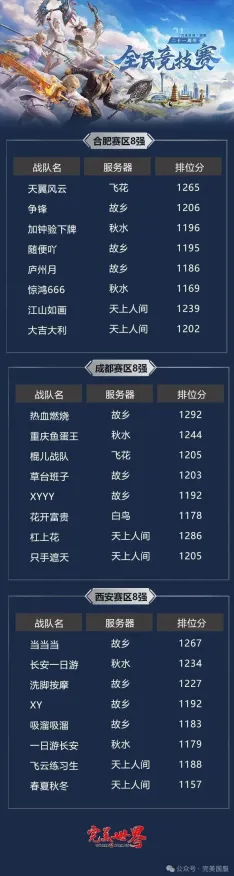 免费玩完美世界的机会来了！即时战斗挑战2026重磅更新开启全平台，竞技组队超高自由度，福利拉满！