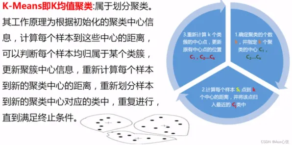 农村电商发展其实有它的道理，量子机器学习早就预测到了