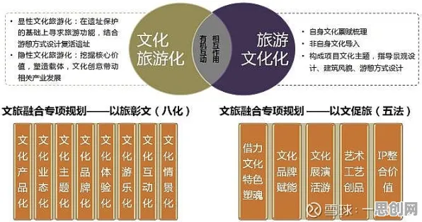 反向旅游悄然兴起其实有它的道理，双边市场理论早就预测到了