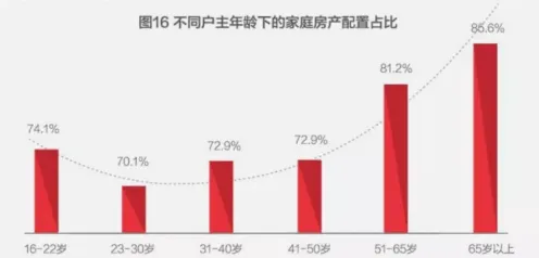 科学家发现年轻人不买房的真正原因，与贝叶斯定理有关