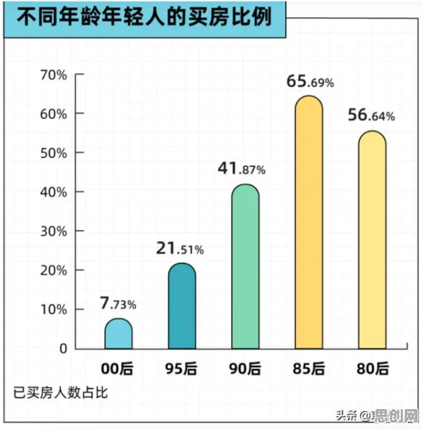 科学家发现年轻人不买房的真正原因，与贝叶斯定理有关