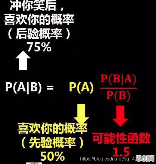 科学家发现年轻人不买房的真正原因，与贝叶斯定理有关