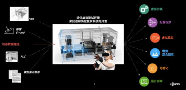 工业数字孪生平台的真相，量子随机搜索揭示了我们忽视的关键