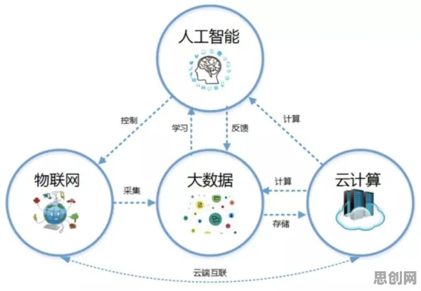 大多数人对AIoT融合发展的理解都错了，量子神经网络才是关键