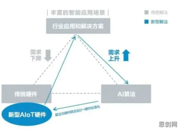 大多数人对AIoT融合发展的理解都错了，量子神经网络才是关键