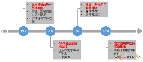 搞懂20种新闻传播原理，才能真正理解工业DevOps实践