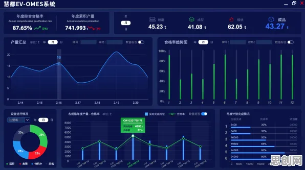 从大数据分析角度看MES系统普及，这个规律值得关注