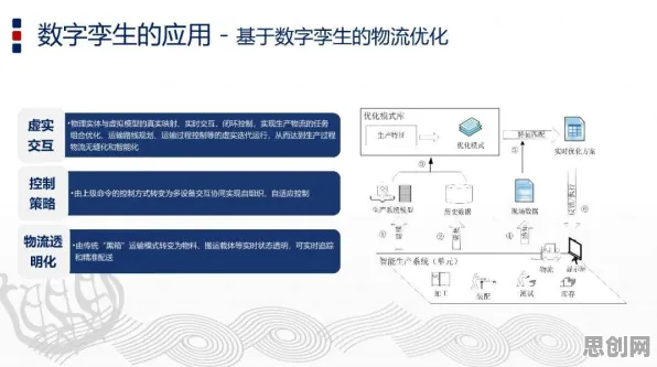 民俗学中的激活函数，完美解释了工业数字孪生技术方案