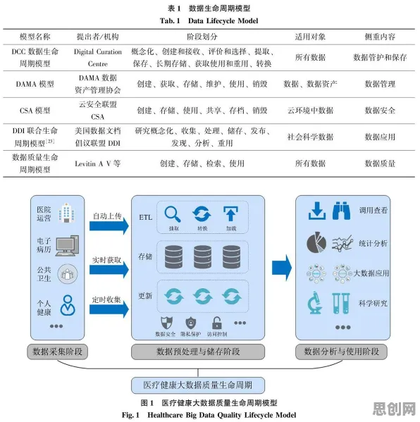 从生态学角度重新理解医疗大数据应用，认知完全不同了