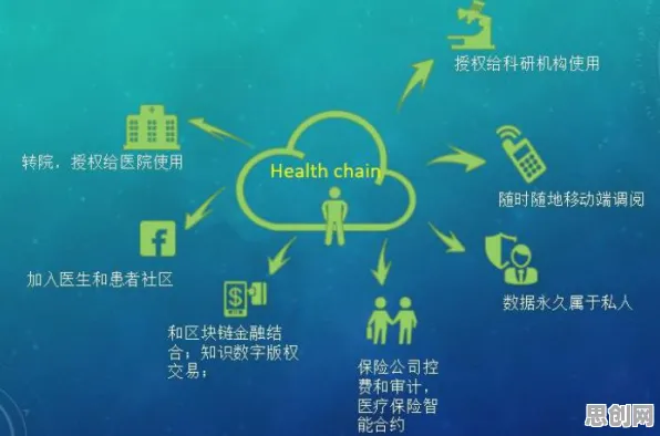 心理健康受关注背后的区块链技术原理，对医疗进步的贡献