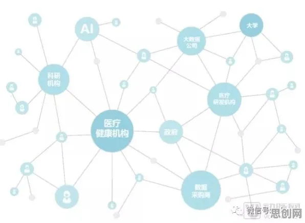 心理健康受关注背后的区块链技术原理，对医疗进步的贡献