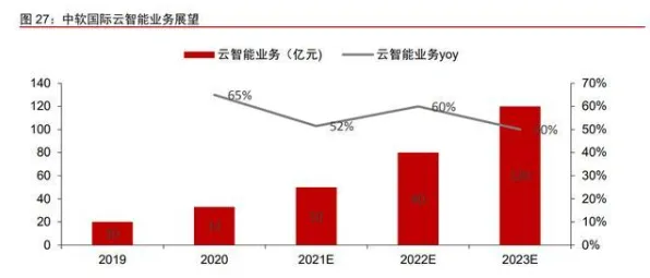 重新认识工业数字孪生体部署，行为经济学视角下的深度解读