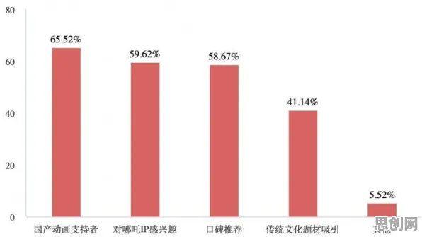 数据揭示，传统文化复兴的背后，是自我效能感在起作用