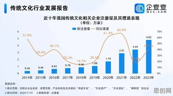 数据揭示，传统文化复兴的背后，是自我效能感在起作用